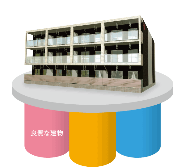 良質な建物